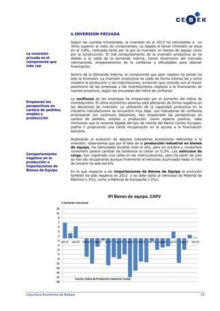 6. INVERSION PRIVADA
Según las cuentas trimestrales, la inversión en el 2013 ha retrocedido a un
ritmo superior al resto de componentes. La bajada al tercer trimestre se situa
en el 3,8%, motivada tanto por la por la inversión en bienes de equipo como
por la construcción. El mal comportamiento de la inversión productiva se ha
debido a la caída de la demanda interna, menor dinamismo del mercado
internacional, empeoramiento de la confianza y dificultades para obtener
financiación.

La inversión
privada es el
componente que
más cae

Dentro de la Demanda Interna, el componente que peor registro ha tenido ha
sido la Inversión. La inversión productiva ha caído de forma intensa tal y como
muestra la producción y las importaciones, evolución que coincide con el mayor
pesimismo de las empresas y las incertidumbres respecto a la financiación de
nuevos proyectos, según las encuestas del índice de confianza.
La confianza de las empresas ha empeorado por el aumento del índice de
incertidumbre. El clima económico adverso está afectando de forma negativa en
las decisiones de inversión. La utilización de la capacidad productiva en la
industria manufacturera se encuentra muy baja. Los indicadores de confianza
empresarial con continuos descensos, han empeorado las perspectivas en
cartera de pedidos, empleo y producción. Como aspecto positivo, cabe
mencionar que la reciente bajada del tipo de interés del Banco Centro Europeo,
podría ir propiciando una cierta recuperación en el acceso a la financiación
bancaria.

Empeoran las
perspectivas en
cartera de pedidos,
empleo y
produccción

Analizando la evolución de algunos indicadores económicos referentes a la
inversión, observamos que por el lado de la producción industrial en bienes
de equipo, ha retrocedido durante todo el año, pero en octubre y noviembre
noviembre parece cambiar de tendencia al crecer un 0,3%. Los vehículos de
carga, han registrado una caída en las matriculaciones, pero ha partir de julio
se han ido recuperando aunque finalmente el retroceso acumulado hasta el mes
de octubre ha sido del 6%.

Comportamiento
negativo en la
producción e
importaciones de
Bienes de Equipo

En lo que respecta a las Importaciones de Bienes de Equipo la evolución
también ha sido negativa en 2012 y se debe tanto al retroceso de Material de
Eléctrico (-3%), como a Material de transporte (-2%).

IPI Bienes de equipo. CAPV
% Variación interanual

13
11
9
7
5
3

1
-1 nov-11
-3

ene-12

mar-12

may-12

jul-12

sep-12

nov-12

ene-13

mar-13

may-13

jul-13

sep-13

nov-13

-5
-7
-9
-11
-13

-15
-17
-19

Coyuntura Económica de Bizkaia

Fuente: Indice de Producción Industrial. Eustat

15

 