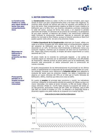 1. SECTOR CONSTRUCCIÓN
La Construcción
modera su caída,
pero sigue siendo el
sector que peor
comportamiento
tiene

Retroceso en
Edificación y
mejora en
proyectos de Obra
Civil

Preocupante
pérdida en el
empleo aunque
con menor
intensidad

La Construcción modera su caída (-5,2%) en el tercer trimestre, pero sigue
siendo el sector que peor comportamiento tiene y las tasas más negativas. Su
continúa caída durante los últimos seis años ha supuesto una pérdida de un
tercio del sector. Este comportamiento negativo se debe en mayor medida a la
Edificación que a la Obra Civil. Los diversos indicadores continúan mostrando
la caída del sector, aunque de forma más suave, y en especial la pérdida
alarmante del empleo. El retroceso de los precios de viviendas y la perspectiva
de que sigan cayendo, el deterioro del empleo y las restricciones crediticias
están frenando la construcción residencial. Además la reducción del gasto
público ha mermado la Obra Pública, aunque la licitación prevista en Obra Civil
puede suponer cierto alivio de cara a los próximos meses.
El Indice Coyuntural de la Construcción elaborado por Eustat, refleja una
caída en el tercer trimestre del 18% debido tanto al comportamiento negativo
del subsector de Edificación que bajó un 21%, como la Obra Civil que
descendió en un 12%. En términos intertrimestrales la Edificación marca una
evolución negativa, mientras que el subsector de obra Civil se incrementa el
8%. Según esta misma encuesta, el empleo del sector experimentó un nuevo
descenso del 2,7%.
El precio medio de la vivienda ha continuado bajando y las ventas de
viviendas siguen en retroceso por la sobreoferta inmobiliaria y las dificultades
de financiación. Además aunque el precio parece que se ha estabilizado, esta
situación está provocando un efecto precaución para la construcción de
nuevas viviendas.
El ajuste presupuestario de las Administraciones ha provocado en los últimos
meses un aplazamiento en la ejecución de los proyectos que estaban en curso.
Sin embargo, tomando como referencia la licitación oficial (que adelanta la
conducta del sector para los próximos meses), con datos a septiembre se
observa un nuevo retroceso del 75% en el total por el fuerte retroceso de
Edificación (-96%), mientras que Obra Civil crece el 220%.
En cuanto al empleo (el principal dato económico y social), los indicadores
continúan reflejando la preocupante pérdida de puestos de trabajo aunque con
menor intensidad. Con datos al tercer trimestre, la PRA del Eustat refleja el
mayor retroceso cifrado en -15,5% hasta situarse la ocupación del sector en
25.700 personas, alcanzando niveles del año 1990. Sin embargo, para la EPA
(del INE) ha crecido el empleo un 17%. La afiliación a la Seguridad Social a
diciembre registra una caída media de la ocupación en el sector del 8%.

POBLACIÓN OCUPADA CONSTRUCCIÓN BIZKAIA
49,00

47,80

miles de ocupados

44,00

39,00

34,00

29,00
25,70
24,00

FUENTE: PRA Eustat

Coyuntura Económica de Bizkaia

8

 