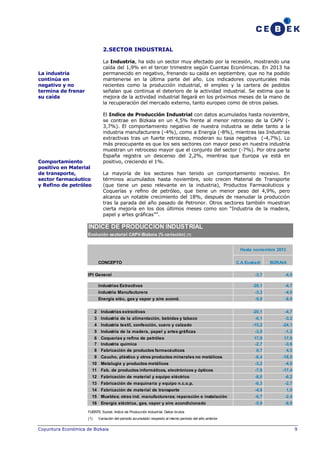 2.SECTOR INDUSTRIAL
La Industria, ha sido un sector muy afectado por la recesión, mostrando una
caída del 1,9% en el tercer trimestre según Cuentas Económicas. En 2013 ha
permanecido en negativo, frenando su caída en septiembre, que no ha podido
mantenerse en la última parte del año. Los indicadores coyunturales más
recientes como la producción industrial, el empleo y la cartera de pedidos
señalan que continua el deterioro de la actividad industrial. Se estima que la
mejora de la actividad industrial llegará en los próximos meses de la mano de
la recuperación del mercado externo, tanto europeo como de otros países.

La industria
continúa en
negativo y no
termina de frenar
su caída

El Indice de Producción Industrial con datos acumulados hasta noviembre,
se contrae en Bizkaia en un 4,5% frente al menor retroceso de la CAPV (3,7%). El comportamiento negativo de nuestra industria se debe tanto a la
industria manufacturera (-4%), como a Energía (-8%), mientras las Industrias
extractivas tras un fuerte retroceso, moderan su tasa negativa (-4,7%). Lo
más preocupante es que los seis sectores con mayor peso en nuestra industria
muestran un retroceso mayor que el conjunto del sector (-7%). Por otra parte
España registra un descenso del 2,2%, mientras que Europa ya está en
positivo, creciendo el 1%.

Comportamiento
positivo en Material
de transporte,
sector farmacéutico
y Refino de petróleo

La mayoría de los sectores han tenido un comportamiento recesivo. En
términos acumulados hasta noviembre, solo crecen Material de Transporte
(que tiene un peso relevante en la industria), Productos Farmacéuticos y
Coquerías y refino de petróleo, que tiene un menor peso del 4,9%, pero
alcanza un notable crecimiento del 18%, después de reanudar la producción
tras la parada del año pasado de Petronor. Otros sectores también muestran
cierta mejoría en los dos últimos meses como son “Industria de la madera,
papel y artes gráficas””.

INDICE DE PRODUCCION INDUSTRIAL
Evolución sectorial CAPV-Bizkaia (% variación) (1)

Hasta noviembre 2013
CONCEPTO
IPI General
Industrias Extractivas

C.A.Euskadi

BIZKAIA

-3,7

-4,5

-20,1

-4,7

Industria Manufacturera

-3,3

-4,0

Energía eléc, gas y vapor y aire acond.

-5,9

-8,0

-20,1

-4,7

2 Industrias extractivas
3 Industria de la alimentación, bebidas y tabaco
4 Industria textil, confección, cuero y calzado

-0,1

-3,2

-15,2

-24,1

5 Industria de la madera, papel y artes gráficas

-3,5

-1,2

6 Coquerías y refino de petróleo
7 Industria química
8 Fabricación de productos farmacéuticos

17,9
-2,7
0,7

17,9
-3,6
4,5

9 Caucho, plástico y otros productos minerales no metálicos

-6,4

-18,5

10 Metalugia y productos metálicos

-3,2

-4,6

11 Fab. de productos informáticos, electrónicos y ópticos

-7,8

-17,4

12 Fabricación de material y equipo eléctrico

-8,0

-6,2

13 Fabricación de maquinaria y equipo n.c.o.p.

-0,3

-2,7

14 Fabricación de material de transporte

-4,9

1,0

15 Muebles; otras ind. manufactureras; reparación e instalación

-6,7

-2,4

16 Energía eléctrica, gas, vapor y aire acondicionado

-5,9

-8,0

FUENTE: Eustat. Indice de Producción Industrial. Datos brutos
(1)

Variación del periodo acumulado respesto al mismo periodo del año anterior

Coyuntura Económica de Bizkaia

9

 