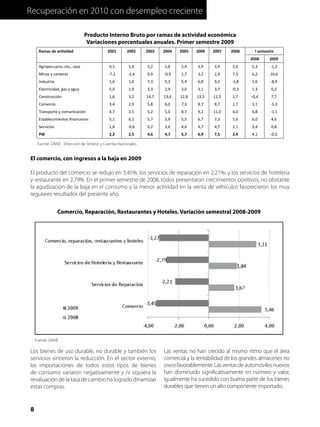 Recuperación en 2010 con desempleo creciente
8
Producto Interno Bruto por ramas de actividad económica
Variaciones porcent...