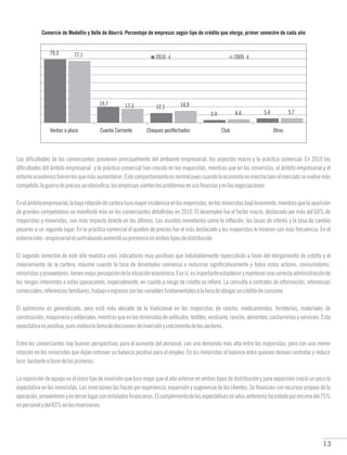 13
Las dificultades de los comerciantes provienen principalmente del ambiente empresarial, los aspectos macro y la práctica comercial. En 2010 las
dificultades del ámbito empresarial y la práctica comercial han crecido en los mayoristas, mientras que en los minoristas, el ámbito empresarial y el
entornoeconómicofueronlosquemásaumentaron.Estecomportamientoesnormalpuescuandolaeconomíanomarchabienelmercadosevuelvemás
competido,laguerradepreciosseintensifica,lasempresassientenlosproblemasensusfinanzasyenlasnegociaciones.
Enelámbitoempresarial,labajarotacióndecarteratuvomayorincidenciaenlosmayoristas,enlosminoristasbajólevemente,mientrasquelaaparición
de grandes competidores se manifestó más en los comerciantes detallistas en 2010. El desempleo fue el factor macro, destacado por más del 60% de
mayoristas y minoristas, con más impacto directo en los últimos. Los asuntos monetarios como la inflación, las tasas de interés y la tasa de cambio
pasaron a un segundo lugar. En la práctica comercial el quiebre de precios fue el más destacado y los mayoristas lo hicieron con más frecuencia. En el
entornointer-empresarialelcontrabandoaumentósupresenciaenambostiposdedistribución.
El segundo semestre de este año muestra unos indicadores muy positivos que indudablemente repercutirán a favor del otorgamiento de crédito y el
mejoramiento de la cartera, máxime cuando la tasa de desempleo comienza a reducirse significativamente y todos estos actores, consumidores,
minoristasyproveedores,tienenmejorpercepcióndelasituacióneconómica.Esosí,esimportanteestablecerymantenerunacorrectaadministraciónde
los riesgos inherentes a estas operaciones, especialmente, en cuanto a riesgo de crédito se refiere. La consulta a centrales de información, referencias
comerciales,referenciasfamiliares,trabajoeingresossonlasvariablesfundamentalesalahoradeotorgaruncréditodeconsumo.
El optimismo es generalizado, pero está más elevado de lo tradicional en los mayoristas de rancho, medicamentos, ferreterías, materiales de
construcción,maquinariayeditoriales,mientrasqueenlosminoristasdevehículos,textiles,vestuario,rancho,alimentos,cacharreríasyservicios.Esta
expectativaespositiva,puesmotivalatomadedecisionesdeinversiónycrecimientodelossectores.
Entre los comerciantes hay buenas perspectivas para el aumento del personal, con una demanda más alta entre los mayoristas, pero con una menor
rotación en los minoristas que dejan entrever un balance positivo para el empleo. En los minoristas el balance entre quienes desean contratar y reducir
luce bastanteafavordelosprimeros.
La reposición de equipo es el único tipo de inversión que luce mejor que el año anterior en ambos tipos de distribución y para expansión creció un poco la
expectativa en los minoristas. Las inversiones las hacen por experiencia, expansión y sugerencia de los clientes. Se financian con recursos propios de la
operación,proveedoresyentercerlugarconentidadesfinancieras.Elcumplimientodelasexpectativasenañosanterioreshaestadoporencimadel75%
enpersonalydel83%enlasinversiones.
Comercio de Medellín y Valle de Aburrá. Porcentaje de empresas según tipo de crédito que otorga, primer semestre de cada año
 