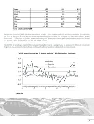 17
En repuestos, combustibles y lubricantes el crecimiento ha sido más lento. La reducción en la movilidad de vehículos automotores en algunas ciudades
por causa del pico y placa, el uso de vehículos nuevos y el mantenimiento y construcción de vías son algunas causas de la reducción en la venta de
combustibles. En lo que respecta a repuestos, la apertura de nuevos puntos de venta, los descuentos y la mayor disponibilidad de productos, permiten
quelasventasseesténrecuperandoperonoalritmodelaventadevehículos.
La vida útil de los vehículos y la antigüedad del parque automotor está disminuyendo, lo que significa que los concesionarios y talleres de marca cobijan
losprimerosañosdelmantenimientodelvehículo,mientrasquelostalleresyrepuesteros tradicionalestienenmenosdemanda.
Variación anual de las ventas reales de Repuestos, lubricantes y Vehículos automotores y motocicletas
Fuente: DANE
Fuente: Cálculos Econometría S.A.
169.297 133.117
 