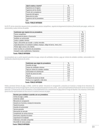 23
Un 82,8% de los minoristas requieren de los proveedores precios competitivos, seguido de otorgamiento de plazos y financiación para pagos, ventas con
exclusividadycuotasmínimasdepedido.
Los proveedores por su parte requieren garantías de pago, compra de cantidades mínimas, pago por número de unidades vendidas, exclusividad en la
distribuciónyfijacióndepreciosdeventas.
Ambos convienen formas de pago y crédito, control de calidad, mercancía en consignación y asesoría en el servicio y manejo de la mercancía. Es
entendible que las formas de pago figuren como la principal preocupación de unos y otros, pues la principal fuente de financiación son los recursos de la
operación. La financiación con los proveedores y el incumplimiento en los compromisos de pago ponen en riesgo de iliquidez a las empresas comerciales
queenmuchasoportunidadeslashacerecurrirasistemasonerososdepagos.
Fuente: FENALCO ANTIOQUIA
Fuente: FENALCO ANTIOQUIA
Fuente: FENALCO ANTIOQUIA
Fuente: FENALCO ANTIOQUIA
 