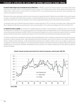 24
El comercio debe trabajar más el concepto de marca y fidelización.
La industria de cuero y calzado.
Colombia. Evolución porcentual anual trimestral de la industria de preparado y curtido de pieles, 2002-2010
En Medellín y en general en Antioquia la gente no se acuerda en donde compra
estos bienes. Por ejemplo, el 58% no se acuerda donde compra los zapatos y el 61% donde compra los tenis. Cuando compran se fijan primero en la
calidad el 80%, el precio el 52%, en marca el 36% y en el almacén el 43%. Los consumidores piensan que hay muchos centros comerciales y que
comprarenesoslugaresesmáscostoso.
Diferenciarse cobra mayor importancia cuando el consumo crece poco y la competencia aumenta. Colombia consume alrededor de dos pares de zapatos
per cápita, son alrededor de 90 millones pares de zapatos, y estamos bastante lejos de tener una producción cercana a esto. La mitad de los pares de
zapatosquenecesitaelpaísrequierenserimportados,avecesapreciosexageradamentebajosquevanendetrimentodelaindustrianacional.
Es importante recalcar que en Colombia el gasto de los hogares en calzado representa el 1,26% y es más alto, en los ingresos bajos y medios que en los
altos.EnMedellínyelValledeAburráesaparticipaciónesmenor,alcanzandosóloel1,19%,mientrasqueenBogotáesdel1,28%yenCalidel1,42%.
Son numerosos los establecimientos que se dedican a esta manufactura. En Antioquia suman 1.679, casi todos
microempresariosyenColombia12.457,losmismosquegeneran10.340empleosdirectosenelDepartamentoy55.561eneltotalnacional.Deacuerdo
a la encuesta mensual manufacturera del DANE, 2009 fue un año de evolución negativa en las ventas, la producción y empleo industrial, con reacción
positivaenelúltimotrimestredelaño,exceptoparalaocupación,en2010,laproducciónestácreciendoperolasexportacionessiguencayendo.
Lacaídaenlasexportaciones,especialmenteaVenezuela,afectóconsiderablementealsector,noobstante,losempresarioshanbuscadootrasopciones
de mercado. Los planes sectoriales indican, según el Departamento Nacional de Planeación, que en el 2015 el sector de cuero, calzado y manufactura
tendrá un modelo asociativo destacado, con alto reconocimiento internacional por la calidad y el diseño, para lo cual, la cadena se apoyará en la
investigación e incorporación de tecnología con recurso humano altamente capacitado, especialización de procesos y productos diferenciados, logrando
identidad propia y la construcción, desarrollo y sostenibilidad de nuevos mercados con un trabajo concertado entre el sector público y privado para
formalizarlaactividad.
Calzado y artículos de cuero. Las ventas caminan a buen ritmo.
Fuente: DANE
 