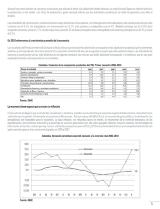 5
Aunque hay varios factores de coyuntura y estructura que afectan la oferta y la calidad del empleo ofrecido, su evolución está ligada en relación directa a
la producción y a las ventas. Las cifras de producción y gasto nacional indican que las actividades económicas se están recuperando y con ellas el
empleo.
Lasactividadesdeconstrucciónycomerciotuvieronmayordinámicaenlaocupación,sinembargofueronlostrabajadoresporcuentapropialosquemás
crecieron con el 6,5%, los trabajadores sin remuneración en 23,1% y los patrones o empleadores con el 6%. Medellín participa con el 16,9% de la
ocupaciónnacionalycreceen7,7%siendolaquemásaumentó.Enlastreceprincipalesáreasmetropolitanaselcomercioparticipóconel30.3%ycreció
el6,3%.
LosresultadosdelProductoInternoBrutohastalafechaindicanquelaeconomíacolombianaserecuperarámásrápidodeloproyectadoporlosdiferentes
analistasaprincipiodelaño.Nosacercamosal5%enelprimersemestredelañoyenelsegundoseesperaqueestaevoluciónmejore.Lasactividadesde
comercio y construcción son las más dinámicas en el segundo semestre, las mismas que están jalonando la ocupación, y la industria, que es otro gran
empleadortambiénestámejorandoensusresultados.
En2010volveremosalcrecimientopromediodelaeconomía
Colombia. Evolución de la composición productiva del PIB. Primer semestre 2006-2010
Fuente: DANE
Laeconomíatieneespacioparacrecersininflación
Colombia. Variación porcentual anual del consumo y la inversión real 2006-2010
Elconsumodeloshogaresylainversiónhanrecuperadosudinámica,mientrasquelaindustriaylaeconomíaengeneraltodavíatienencapacidadociosa
suficiente para responder a la demanda sin presiones inflacionarias. Así que a pesar del déficit fiscal, el aumento del gasto público, y la revaluación, las
perspectivas son favorables para la economía. La baja inflación, las reducidas tasas de interés, el crecimiento de la inversión extranjera, de las
exportaciones y los incentivos al turismo y al desarrollo de servicios generadores de alto valor agregado como los servicios médicos, las tecnologías de
información,entreotros,indicanquehayrazonessuficientesparapensarqueen2011y2012laeconomíadeberáalcanzarelcomportamientodestacado
quelepermitaregresaralasvariacioneslogradasen2006y2007.
Fuente: DANE
PIB 5,6 6,9 4,8 -0,3 4,3
 