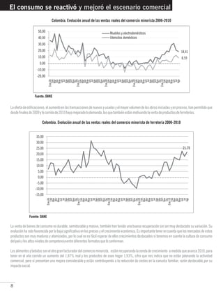 8
El consumo se reactivó y mejoró el escenario comercial
Fuente: DANE
Laofertadeedificaciones,elaumentoenlastransaccionesdenuevosyusadosyelmayorvolumendelasobrasiniciadasyenproceso,hanpermitidoque
desdefinalesde2009ylocorridode2010hayamejoradolademanda,lasquetambiénestánmotivandolaventadeproductosdeferreterías.
Colombia. Evolución anual de las ventas reales del comercio minorista de ferretería 2006-2010
Fuente: DANE
La venta de bienes de consumo no durable, semidurable y masivo, también han tenido una buena recuperación sin ser muy destacada su variación. Su
evolución ha sido favorecida por la baja significativa en los precios y el crecimiento económico. Es importante tener en cuentaque los mercados de estos
productos son muy maduros y atomizados, por lo cual no es fácil esperar de ellos crecimientos destacados si tenemos en cuenta la cultura de consumo
delpaísylosaltosnivelesdecompetenciaentrediferentesformatosqueloconforman.
Losalimentosybebidassonelotrogranfacturadordelcomerciominorista, estánrecuperandolasendadecrecimiento amedidaqueavanza2010,para
tener en el año corrido un aumento del 1,87% real y los productos de aseo hogar 1,93%, cifra que nos indica que no están jalonando la actividad
comercial, pero sí presentan una mejora considerable y están contribuyendo a la reducción de costos en la canasta familiar, razón destacable por su
impactosocial.
Colombia. Evolución anual de las ventas reales del comercio minorista 2006-2010
 