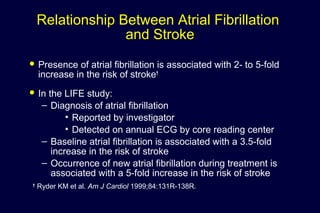 Relationship Between Atrial Fibrillation
and Stroke
 Presence of atrial fibrillation is associated with 2- to 5-fold
increase in the risk of stroke†
 In the LIFE study:
– Diagnosis of atrial fibrillation
• Reported by investigator
• Detected on annual ECG by core reading center
– Baseline atrial fibrillation is associated with a 3.5-fold
increase in the risk of stroke
– Occurrence of new atrial fibrillation during treatment is
associated with a 5-fold increase in the risk of stroke
†
Ryder KM et al. Am J Cardiol 1999;84:131R-138R.
 
