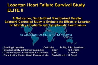 Losartan Heart Failure Survival Study
ELITE II
A Multicenter, Double-Blind, Randomized, Parallel,A Multicenter, Double-Blind, Randomized, Parallel,
Captopril-Controlled Study to Evaluate the Effects of LosartanCaptopril-Controlled Study to Evaluate the Effects of Losartan
on Mortality in Patients with Symptomatic Heart Failureon Mortality in Patients with Symptomatic Heart Failure
46 Countries; 289 Sites; 3152 Patients46 Countries; 289 Sites; 3152 Patients
• Steering CommitteeSteering Committee Co-ChairsCo-Chairs B. Pitt, P. Poole-WilsonB. Pitt, P. Poole-Wilson
• Data and Safety Monitoring CommitteeData and Safety Monitoring Committee ChairChair C. FurbergC. Furberg
• Clinical Endpoint Classification CommitteeClinical Endpoint Classification Committee ChairChair L. FrameL. Frame
• Coordinating Center: Merck Research LabsCoordinating Center: Merck Research Labs Study DirectorStudy Director R. SegalR. Segal
 