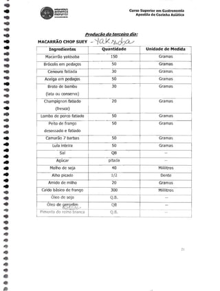•                   unIwrsIdadt
                    anhembl
                    morumbl
                    _ ' t l ....
                                                          Curso Superior em Gastronomia
                                                             Apostila de Cozinha Asiatica




..
                                      Producao do terceiro dia:
we          MACARRAO CHOP SUEY -          'fa k J':A.~
                 Ingredientes                Quantidade            Unidade de Medida -
               Macarrao yakisoba                  150                      Gramas

              Brocolis em pedac;os                50                       Gramas




..
•
      ,
        I
                Cenoura fatiada
              Acelga em p.edac;os
                Broto de bambu
                                                  30
                                                  50
                                                  30
                                                                           Gramas
                                                                           Gramas
                                                                           Gramas




..

               (lata au conserva)
              Champignon fatiado                  20                       Gramas
                     (fresco)

•            Lombo de porco fatiado
                 Peito de frango
                                                  50
                                                  50
                                                                           Gramas
                                                                           Gramas
              desossado e fatiado

•
•
               Camarao 7 barbas
                   Lula inteira
                                                  50
                                                  50
                                                                           Gramas
                                                                           Gramas

•
•
                        Sal                       QB                           -­

•
...
                     Ac;ucar                     pitada                        --



•                Molho de soja                    40                       Mililitros



.•  '
                  Alho picado
                Amido de milho
             Caldo basico de frango
                  Oleo de soja
                                                  1/2
                                                  20
                                                  300
                                                 Q.B.
                                                                            Dente
                                                                           Gramas
                                                                           Mililitros
                                                                               -­

                Oleo de ~2~~~1~                   QB                            -­
                                                                      _.                     -
            Pimenta do reino branca              Q.B.                          --




                                                                                        21
 