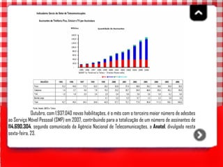 Outubro, com 1.937.040 novas habilitações, é o mês com o terceiro maior número de adesões ao Serviço Móvel Pessoal (SMP) em 2007, contribuindo para a totalização de um número de assinantes de  114.690.304 , segundo comunicado da Agência Nacional de Telecomunicações, a  Anatel , divulgado nesta sexta-feira, 23.  