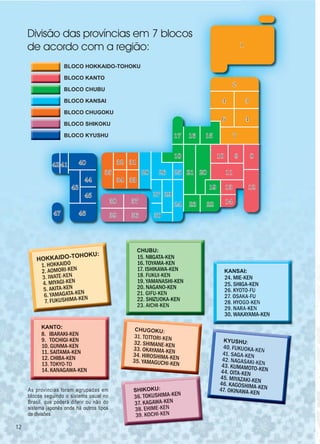 １
２
３
４
４
６
７
８９10
11
13 12
14
151617
18
20
19
21
222324
252628
2927
30
3132
3334
35
38 37
39 36
40
44
45
43
4142
4647
Divisão das províncias em 7 blocos
de acordo com a região:
BLOCO HOKKAIDO-TOHOKU
BLOCO KANTO
BLOCO CHUBU
BLOCO KANSAI
BLOCO CHUGOKU
BLOCO SHIKOKU
BLOCO KYUSHU
1212
As províncias foram agrupadas em
blocos seguindo o sistema usual no
Brasil, que poderá diferir ou não do
sistema japonês onde há outros tipos
de divisões
 