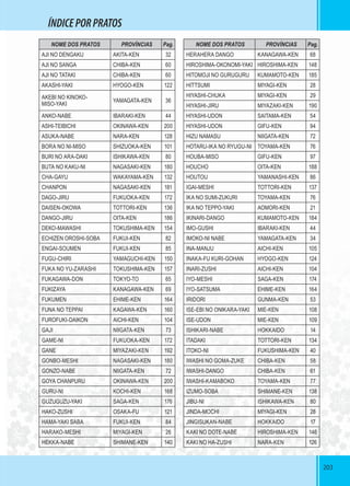 203203
ÍNDICEPORPRATOS
NOME DOS PRATOS PROVÍNCIAS Pag.
AJI NO DENGAKU AKITA-KEN 32
AJI NO SANGA CHIBA-KEN 60
AJI NO TATAKI CHIBA-KEN 60
AKASHI-YAKI HYOGO-KEN 122
AKEBI NO KINOKO-
MISO-YAKI
YAMAGATA-KEN 36
ANKO-NABE IBARAKI-KEN 44
ASHI-TEIBICHI OKINAWA-KEN 200
ASUKA-NABE NARA-KEN 128
BORA NO NI-MISO SHIZUOKA-KEN 101
BURI NO ARA-DAKI ISHIKAWA-KEN 80
BUTA NO KAKU-NI NAGASAKI-KEN 180
CHA-GAYU WAKAYAMA-KEN 132
CHANPON NAGASAKI-KEN 181
DAGO-JIRU FUKUOKA-KEN 172
DAISEN-OKOWA TOTTORI-KEN 136
DANGO-JIRU OITA-KEN 186
DEKO-MAWASHI TOKUSHIMA-KEN 154
ECHIZEN OROSHI-SOBA FUKUI-KEN 82
ENGAI-SOUMEN FUKUI-KEN 85
FUGU-CHIRI YAMAGUCHI-KEN 150
FUKA NO YU-ZARASHI TOKUSHIMA-KEN 157
FUKAGAWA-DON TOKYO-TO 65
FUKIZAYA KANAGAWA-KEN 69
FUKUMEN EHIME-KEN 164
FUNA NO TEPPAI KAGAWA-KEN 160
FUROFUKI-DAIKON AICHI-KEN 104
GAJI NIIGATA-KEN 73
GAME-NI FUKUOKA-KEN 172
GANE MIYAZAKI-KEN 192
GONBO-MESHI NAGASAKI-KEN 180
GONZO-NABE NIIGATA-KEN 72
GOYA CHANPURU OKINAWA-KEN 200
GURU-NI KOCHI-KEN 168
GUZUGUZU-YAKI SAGA-KEN 176
HAKO-ZUSHI OSAKA-FU 121
HAMA-YAKI SABA FUKUI-KEN 84
HARAKO-MESHI MIYAGI-KEN 26
HEKKA-NABE SHIMANE-KEN 140
NOME DOS PRATOS PROVÍNCIAS Pag.
HERAHERA DANGO KANAGAWA-KEN 68
HIROSHIMA-OKONOMI-YAKI HIROSHIMA-KEN 148
HITOMOJI NO GURUGURU KUMAMOTO-KEN 185
HITTSUMI MIYAGI-KEN 28
HIYASHI-CHUKA MIYAGI-KEN 29
HIYASHI-JIRU MIYAZAKI-KEN 190
HIYASHI-UDON SAITAMA-KEN 54
HIYASHI-UDON GIFU-KEN 94
HIZU NAMASU NIIGATA-KEN 72
HOTARU-IKA NO RYUGU-NI TOYAMA-KEN 76
HOUBA-MISO GIFU-KEN 97
HOUCHO OITA-KEN 188
HOUTOU YAMANASHI-KEN 86
IGAI-MESHI TOTTORI-KEN 137
IKA NO SUMI-ZUKURI TOYAMA-KEN 76
IKA NO TEPPO-YAKI AOMORI-KEN 21
IKINARI-DANGO KUMAMOTO-KEN 184
IMO-GUSHI IBARAKI-KEN 44
IMOKO-NI NABE YAMAGATA-KEN 34
INA-MANJU AICHI-KEN 105
INAKA-FU KURI-GOHAN HYOGO-KEN 124
INARI-ZUSHI AICHI-KEN 104
IYO-MESHI SAGA-KEN 174
IYO-SATSUMA EHIME-KEN 164
IRIDORI GUNMA-KEN 53
ISE-EBI NO ONIKARA-YAKI MIE-KEN 108
ISE-UDON MIE-KEN 109
ISHIKARI-NABE HOKKAIDO 14
ITADAKI TOTTORI-KEN 134
ITOKO-NI FUKUSHIMA-KEN 40
IWASHI NO GOMA-ZUKE CHIBA-KEN 58
IWASHI-DANGO CHIBA-KEN 61
IWASHI-KAMABOKO TOYAMA-KEN 77
IZUMO-SOBA SHIMANE-KEN 138
JIBU-NI ISHIKAWA-KEN 80
JINDA-MOCHI MIYAGI-KEN 28
JINGISUKAN-NABE HOKKAIDO 17
KAKI NO DOTE-NABE HIROSHIMA-KEN 146
KAKI NO HA-ZUSHI NARA-KEN 126
 