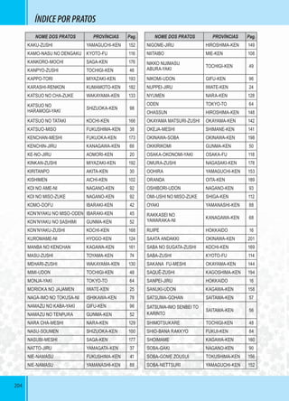 204204
ÍNDICEPORPRATOS
NOME DOS PRATOS PROVÍNCIAS Pag.
KAKU-ZUSHI YAMAGUCHI-KEN 152
KAMO-NASU NO DENGAKU KYOTO-FU 116
KANKORO-MOCHI SAGA-KEN 176
KANPYO-ZUSHI TOCHIGI-KEN 46
KAPPO-TORI MIYAZAKI-KEN 193
KARASHI-RENKON KUMAMOTO-KEN 182
KATSUO NO CHA-ZUKE WAKAYAMA-KEN 133
KATSUO NO
HARAMOGI-YAKI
SHIZUOKA-KEN 98
KATSUO NO TATAKI KOCHI-KEN 166
KATSUO-MISO FUKUSHIMA-KEN 38
KENCHAN-MESHI FUKUOKA-KEN 173
KENCHIN-JIRU KANAGAWA-KEN 66
KE-NO-JIRU AOMORI-KEN 20
KINKAN-ZUSHI MIYAZAKI-KEN 192
KIRITANPO AKITA-KEN 30
KISHIMEN AICHI-KEN 102
KOI NO AME-NI NAGANO-KEN 92
KOI NO MISO-ZUKE NAGANO-KEN 92
KOMO-DOFU IBARAKI-KEN 42
KON’NYAKU NO MISO-ODEN IBARAKI-KEN 45
KON’NYAKU NO SASHIMI GUNMA-KEN 52
KON’NYAKU-ZUSHI KOCHI-KEN 168
KUROMAME-NI HYOGO-KEN 124
MANBA NO KENCHAN KAGAWA-KEN 161
MASU-ZUSHI TOYAMA-KEN 74
MEHARI-ZUSHI WAKAYAMA-KEN 130
MIMI-UDON TOCHIGI-KEN 48
MONJA-YAKI TOKYO-TO 64
MORIOKA NO JAJAMEN IWATE-KEN 25
NAGA-IMO NO TOKUSA-NI ISHIKAWA-KEN 78
NAMAZU NO KABA-YAKI GIFU-KEN 96
NAMAZU NO TENPURA GUNMA-KEN 52
NARA CHA-MESHI NARA-KEN 129
NASU-SOUMEN SHIZUOKA-KEN 100
NASUBI-MESHI SAGA-KEN 177
NATTO-JIRU YAMAGATA-KEN 37
NIE-NAMASU FUKUSHIMA-KEN 41
NIE-NAMASU YAMANASHI-KEN 88
NOME DOS PRATOS PROVÍNCIAS Pag.
NIGOME-JIRU HIROSHIMA-KEN 149
NIITAIBO MIE-KEN 108
NIKKO NIJIMASU
ABURA-YAKI
TOCHIGI-KEN 49
NIKOMI-UDON GIFU-KEN 96
NUPPEI-JIRU IWATE-KEN 24
NYUMEN NARA-KEN 128
ODEN TOKYO-TO 64
OHASSUN HIROSHIMA-KEN 148
OKAYAMA MATSURI-ZUSHI OKAYAMA-KEN 142
OKEJA-MESHI SHIMANE-KEN 141
OKINAWA-SOBA OKINAWA-KEN 198
OKKIRIKOMI GUNMA-KEN 50
OSAKA-OKONOMI-YAKI OSAKA-FU 118
OMURA-ZUSHI NAGASAKI-KEN 178
OOHIRA YAMAGUCHI-KEN 153
ORANDA OITA-KEN 189
OSHIBORI-UDON NAGANO-KEN 93
OMI-USHI NO MISO-ZUKE SHIGA-KEN 112
OYAKI YAMANASHI-KEN 88
RAKKASEI NO
YAWARAKA-NI
KANAGAWA-KEN 68
RUIPE HOKKAIDO 16
SAATA ANDAKKI OKINAWA-KEN 201
SABA NO SUGATA-ZUSHI KOCHI-KEN 169
SABA-ZUSHI KYOTO-FU 114
SAKANA FU-MESHI OKAYAMA-KEN 144
SAQUÊ-ZUSHI KAGOSHIMA-KEN 194
SANPEI-JIRU HOKKAIDO 16
SANUKI-UDON KAGAWA-KEN 158
SATSUMA-GOHAN SAITAMA-KEN 57
SATSUMA-IMO SENBEI TO
KARINTO
SAITAMA-KEN 56
SHIMOTSUKARE TOCHIGI-KEN 48
SHIO-BANA RAKKYO FUKUI-KEN 84
SHOIMAME KAGAWA-KEN 160
SOBA-GAKI NAGANO-KEN 90
SOBA-GOME ZOUSUI TOKUSHIMA-KEN 156
SOBA-NETTSURI YAMAGUCHI-KEN 152
 