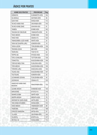 205205
ÍNDICEPORPRATOS
NOME DOS PRATOS PROVÍNCIAS Pag.
SOBAGYA KUMAMOTO-KEN 184
SU-MANJU SAITAMA-KEN 56
SUKI-YAKI SHIGA-KEN 113
TAI NO HAMA-YAKI OKAYAMA-KEN 145
TAI NO HONE-ZAKE ISHIKAWA-KEN 81
TAIMEN EHIME-KEN 162
TAKANA NO OMUSUBI YAMAGATA-KEN 36
TAKO-MESHI EHIME-KEN 165
TAKO-YAKI OSAKA-FU 120
TAMAGOMEN JUZO-NABE IWATE-KEN 24
TARA NO SHAPPA-JIRU AOMORI-KEN 18
TARAI-UDON TOKUSHIMA-KEN 156
TEKONE-ZUSHI MIE-KEN 106
TENPURA TOKYO-TO 62
TEPPO-AE HYOGO-KEN 125
TOFU-CHIKUWA TOTTORI-KEN 136
TONKOTSU KAGOSHIMA-KEN 196
TORI NO MIZU-TAKI FUKUOKA-KEN 170
TORI-MESHI KAGOSHIMA-KEN 196
TORORO-JIRU SHIZUOKA-KEN 100
TSUKE-AGE KAGOSHIMA-KEN 197
TSUTSUKE AOMORI-KEN 20
UCHIMAME-GOHAN FUKUSHIMA-KEN 40
UDONSUKI OSAKA-FU 120
UNAGI NO KABA-YAKI
MODOKI
WAKAYAMA-KEN 132
UZUME-MESHI SHIMANE-KEN 140
WAKATAKE KYOTO-FU 116
WANKO-SOBA IWATE-KEN 22
WAPPA-MESHI NIIGATA-KEN 70
WARABI NO SHIO-ZUKE AKITA-KEN 33
YAKI-SABA SOUMEN SHIGA-KEN 110
YAKO-MESHI YAMANASHI-KEN 89
YASEUMA OITA-KEN 188
YOKOTE-YAKISOBA AKITA-KEN 32
YU-AGE OKAYAMA-KEN 144
YU-DOFU KYOTO-FU 117
ZEITAKU-NI SHIGA-KEN 112
 