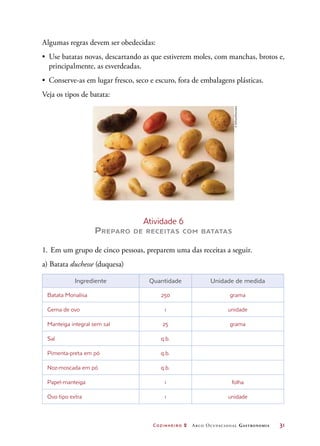 Cozinheiro 2 Arco Ocupacional Gastronomia	 31
Algumas regras devem ser obedecidas:
•	 Use batatas novas, descartando as que estiverem moles, com manchas, brotos e,
principalmente, as esverdeadas.
•	 Conserve-as em lugar fresco, seco e escuro, fora de embalagens plásticas.
Veja os tipos de batata:
Atividade 6
Preparo de receitas com batatas
1.	Em um grupo de cinco pessoas, preparem uma das receitas a seguir.
a) Batata duchesse (duquesa)
Ingrediente Quantidade Unidade de medida
Batata Monalisa 250 grama
Gema de ovo 1 unidade
Manteiga integral sem sal 25 grama
Sal q.b.
Pimenta-preta em pó q.b.
Noz-moscada em pó q.b.
Papel-manteiga 1 folha
Ovo tipo extra 1 unidade
©SoFood/Diomedia
 