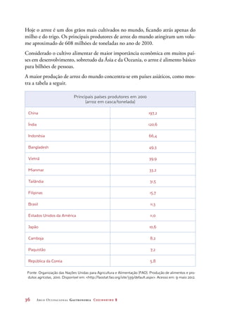 36	 Arco Ocupacional Gastronomia Cozinheiro 2
Hoje o arroz é um dos grãos mais cultivados no mundo, ficando atrás apenas do
milho e do trigo. Os principais produtores de arroz do mundo atingiram um volu-
me aproximado de 608 milhões de toneladas no ano de 2010.
Considerado o cultivo alimentar de maior importância econômica em muitos paí-
ses em desenvolvimento, sobretudo da Ásia e da Oceania, o arroz é alimento básico
para bilhões de pessoas.
A maior produção de arroz do mundo concentra-se em países asiáticos, como mos-
tra a tabela a seguir.
Principais países produtores em 2010
(arroz em casca/tonelada)
China 197,2
Índia 120,6
Indonésia 66,4
Bangladesh 49,3
Vietnã 39,9
Mianmar 33,2
Tailândia 31,5
Filipinas 15,7
Brasil 11,3
Estados Unidos da América 11,0
Japão 10,6
Camboja 8,2
Paquistão 7,2
República da Coreia 5,8
Fonte: Organização das Nações Unidas para Agricultura e Alimentação (FAO). Produção de alimentos e pro-
dutos agrícolas, 2010. Disponível em: http://faostat.fao.org/site/339/default.aspx. Acesso em: 9 maio 2012.
 