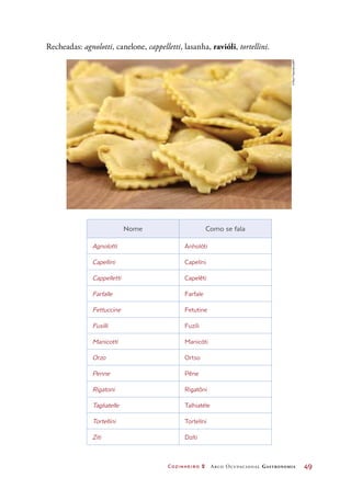 Cozinheiro 2 Arco Ocupacional Gastronomia	 49
Recheadas: agnolotti, canelone, cappelletti, lasanha, ravióli, tortellini.
Nome Como se fala
Agnolotti Anholóti
Capellini Capelíni
Cappelletti Capelêti
Farfalle Farfale
Fettuccine Fetutine
Fusilli Fuzíli
Manicotti Manicóti
Orzo Ortso
Penne Pêne
Rigatoni Rigatôni
Tagliatelle Talhiatéle
Tortellini Tortelíni
Ziti Dzíti
©RaulTaborda/123RF
 