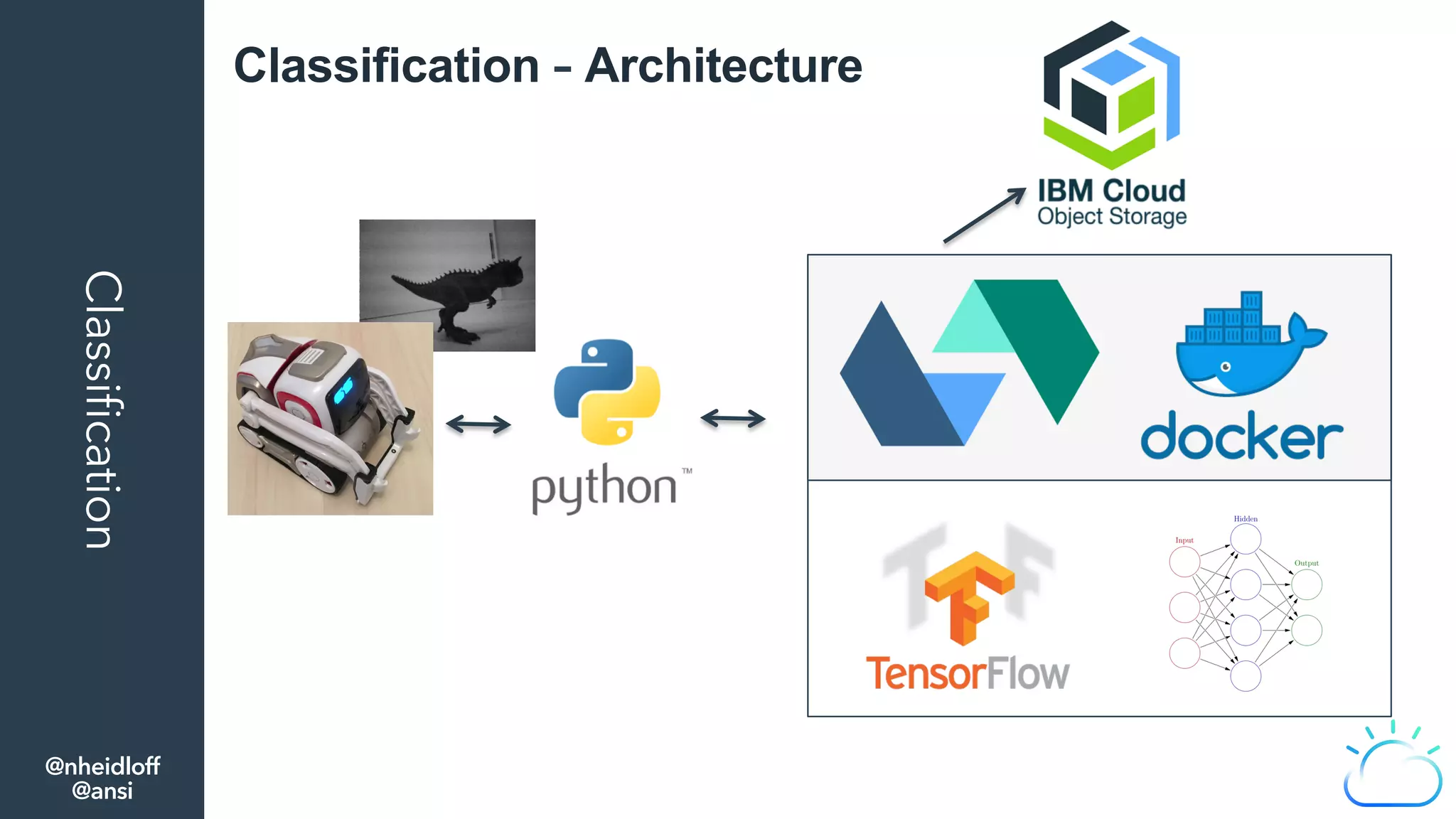 Classification Classification – Architecture
@nheidloff
@ansi