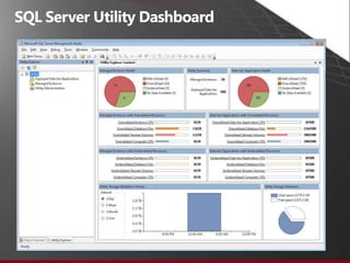 Tremendous insight into resource utilization and health state for managed instances of