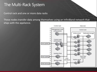 Additional SQL Server 2008 R2 Enhancements for DBAsParallel Data Warehouse : Highly scalable appliancefor enterprise data warehousing. It consists of both software and hardware designed tomeet the needs of the largest data warehousesMassively scale to hundreds of terabytes with the use of new technology, referred to as massively parallel processing (MPP),It partitions large tables over several physical nodes, resulting in each node having its own CPU, memory,storage, and SQL Server instance.Control node evenly distributes data to all compute nodesControl node is also responsible for gathering data from all compute nodes when returning queries to applications. solution comes preassembled from certified hardware vendors