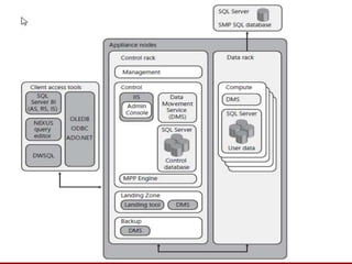 Additional SQL Server 2008 R2 Enhancements for DBAsIntegration with Microsoft SQL Azure : Client tools included with SQL Server2008 R2 allow DBAs to connect to SQL Azure, a cloud-based serviceFully relational database solution in the cloudThe hosted database is built on SQL Server technologies and iscompletely managed. Therefore, organizations do not have to install, configure, or dealwith the day-to-day operations of managing a SQL Server infrastructure to support their database needs.Provisioning process, support for Transact-SQL, and transparent failoverGenerate And Publish Scripts Wizard support
