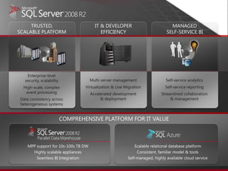 	SQL Server 2008 R2 Yeni Özellikler