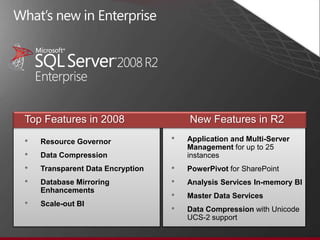 Scale out from 10s to 100s TB