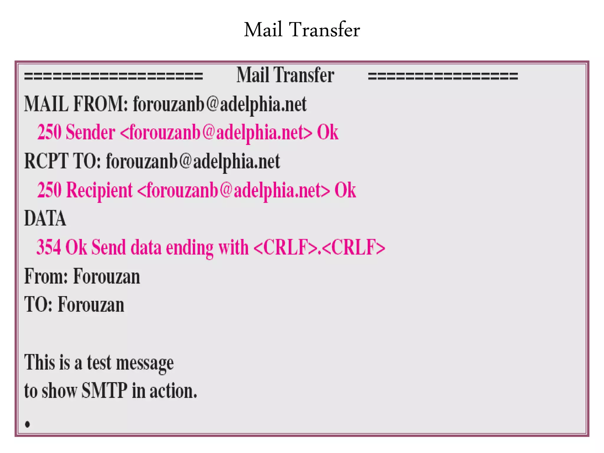 Mail Transfer
 