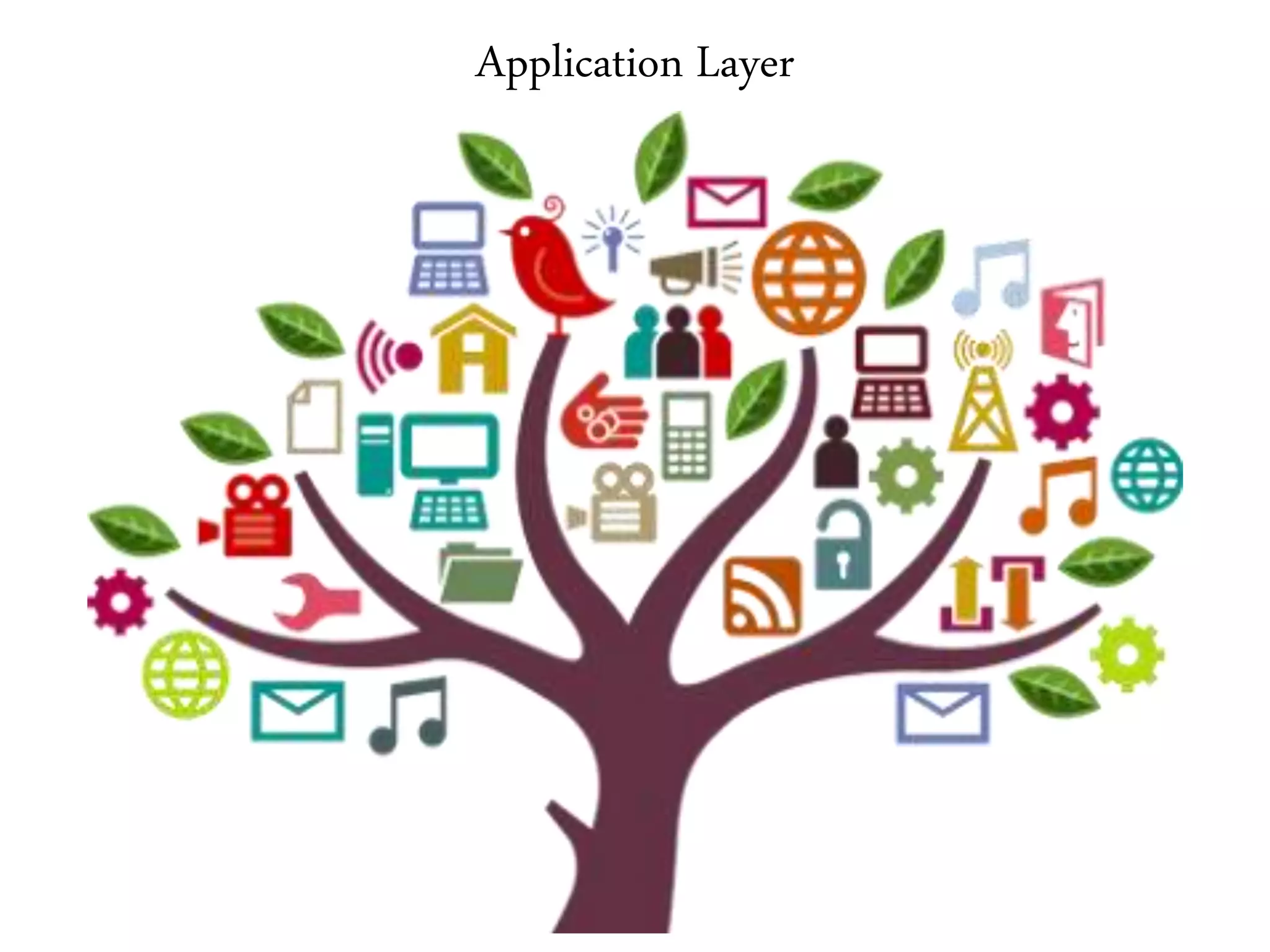 Application Layer
 