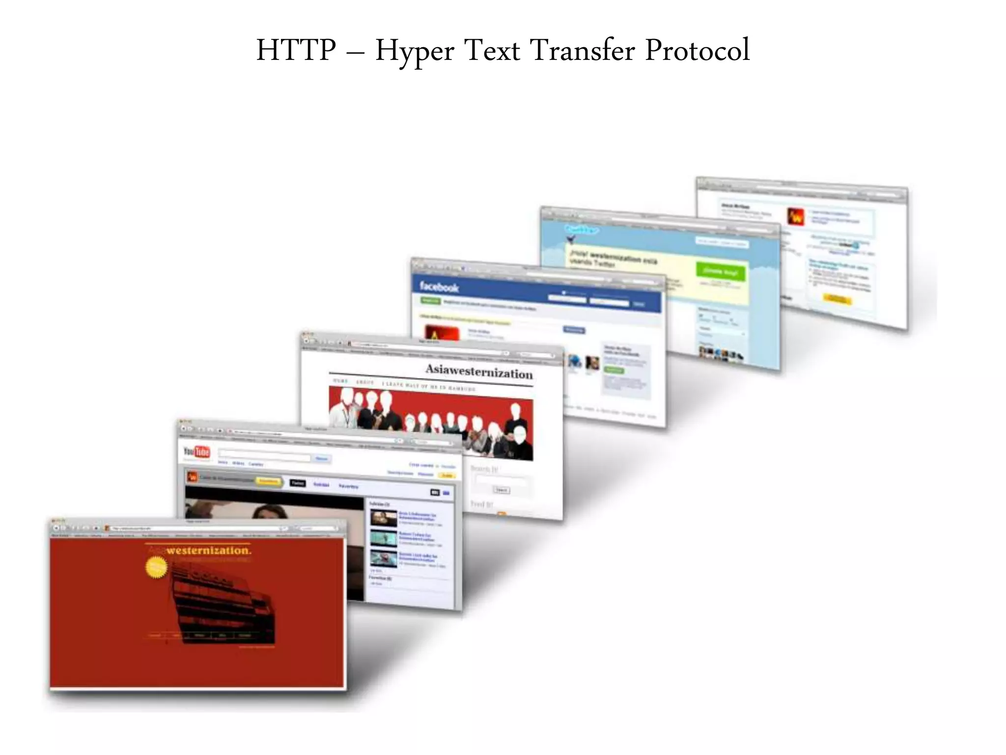 HTTP – Hyper Text Transfer Protocol
 