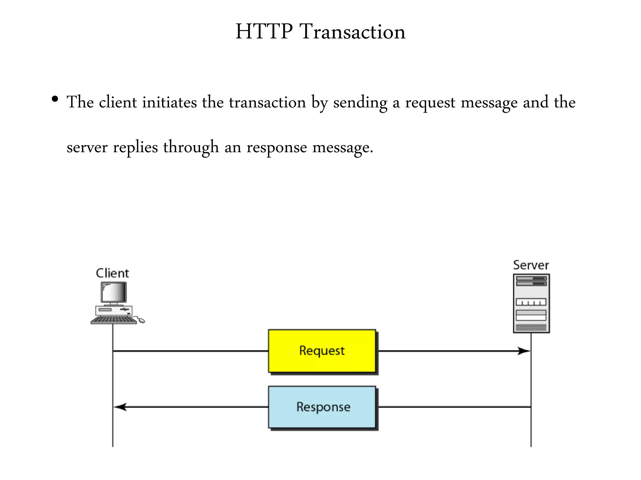 HTTP Transaction
• The client initiates the transaction by sending a request message and the
server replies through an response message.
 