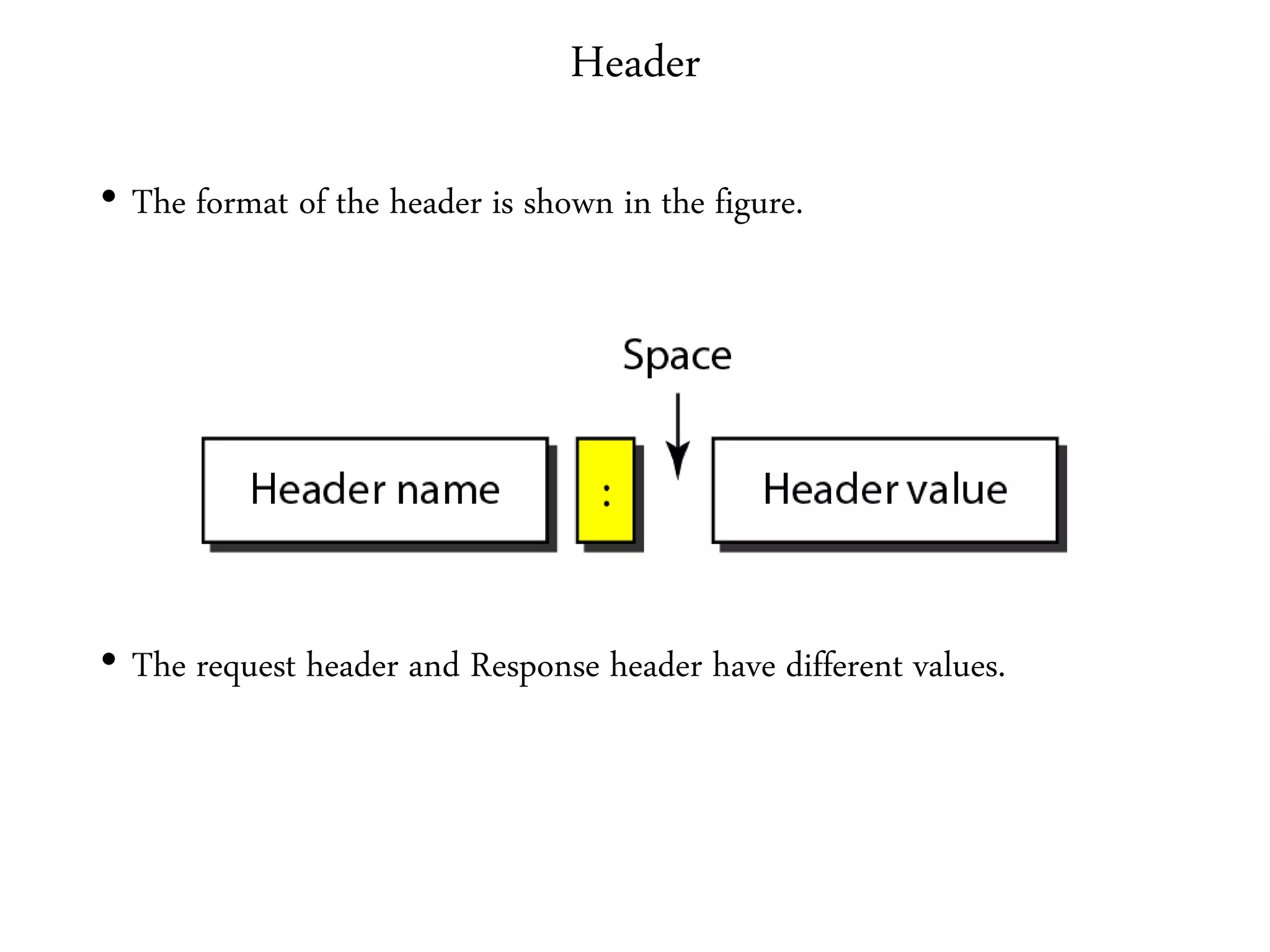 Header
• The format of the header is shown in the figure.
• The request header and Response header have different values.
 