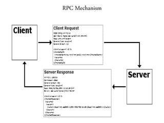 RPC Mechanism
 