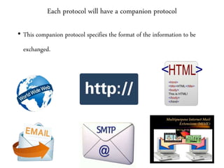 Each protocol will have a companion protocol
• This companion protocol specifies the format of the information to be
exchanged.
 