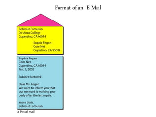 Format of an E Mail
 