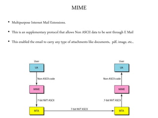 MIME
• Multipurpose Internet Mail Extensions.
• This is an supplementary protocol that allows Non ASCII data to be sent through E Mail
• This enabled the email to carry any type of attachments like documents, pdf, image, etc.,
 