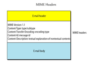 MIME Headers
 