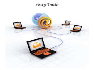 Message Transfer
 