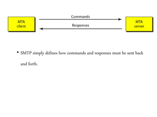 • SMTP simply defines how commands and responses must be sent back
and forth.
 