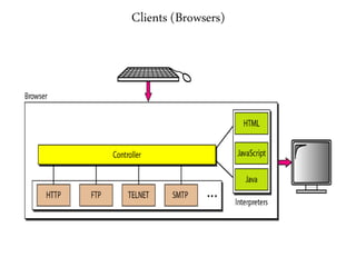 Clients (Browsers)
 