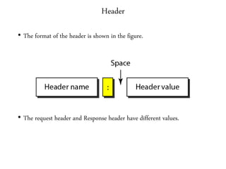 Header
• The format of the header is shown in the figure.
• The request header and Response header have different values.
 