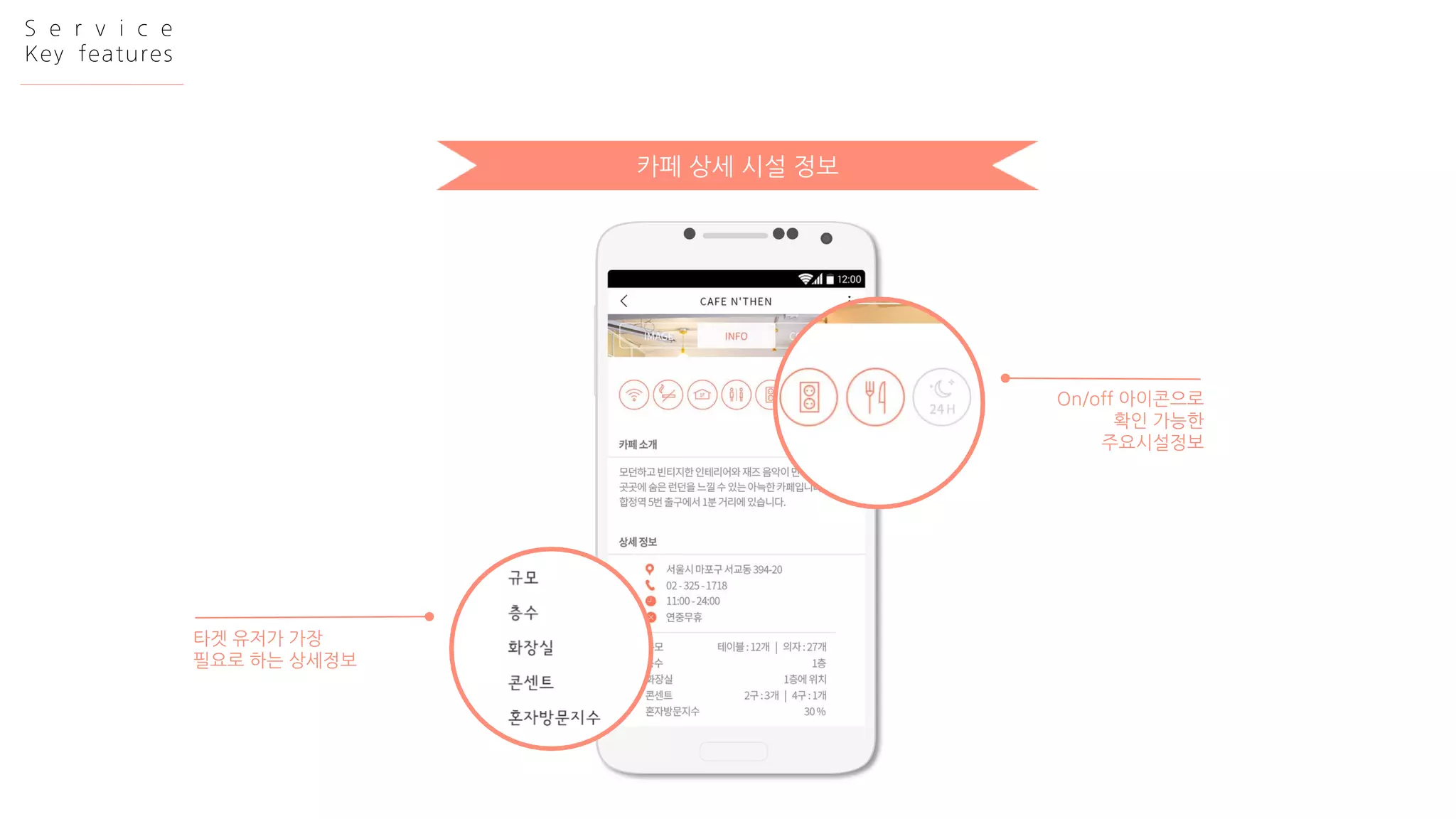 카페상세시설정보 
타겟유저가가장 
필요로하는상세정보 
On/off 아이콘으로 
확인가능한 
주요시설정보 
Service 
Keyfeatures  
