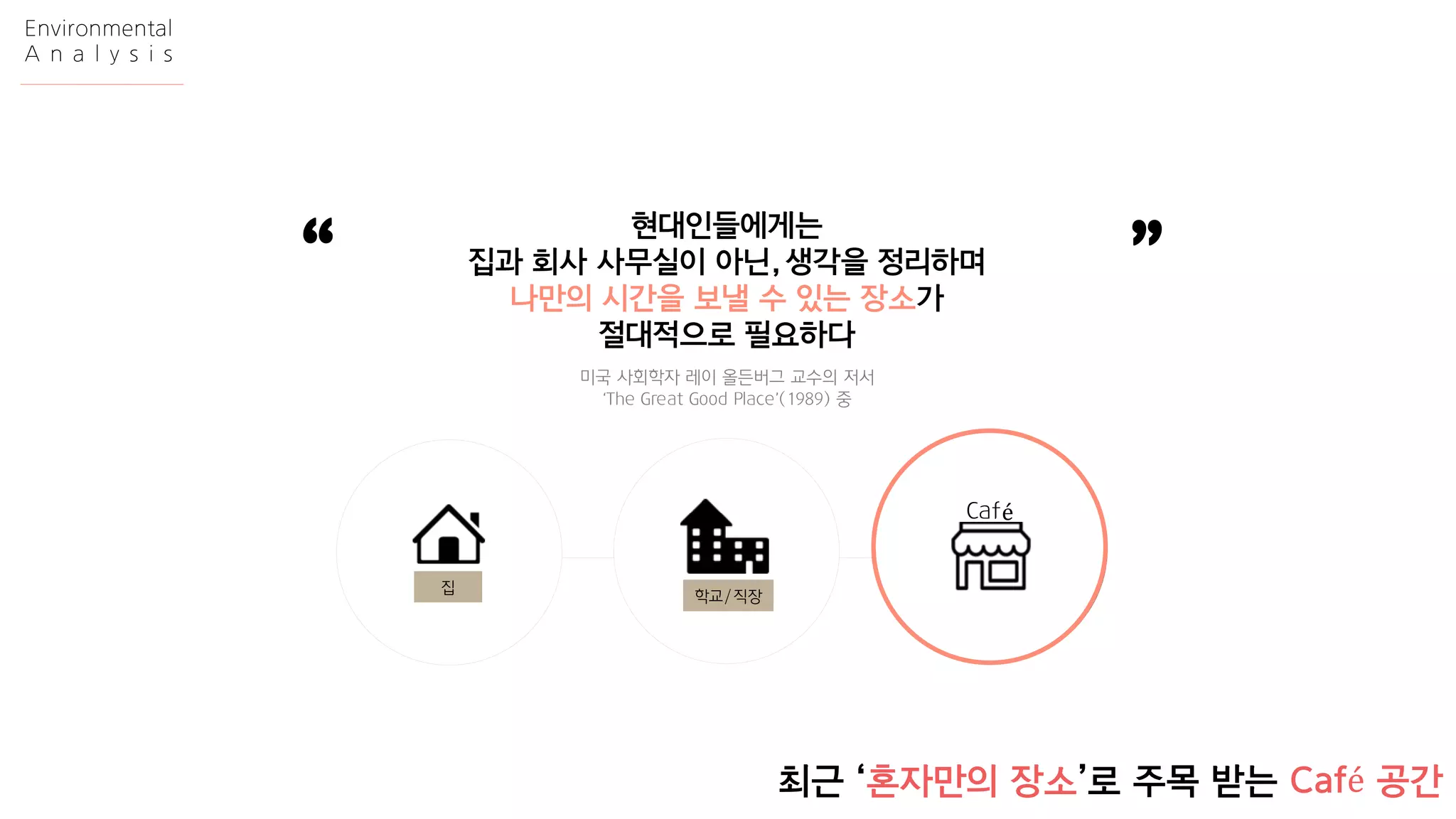 현대인들에게는 
집과회사사무실이아닌,생각을정리하며 
나만의시간을보낼수있는장소가 
절대적으로필요하다 
미국사회학자레이올든버그교수의저서 
‘The Great Good Place’(1989) 중 
“ 
“ 
제3의공간 
? 
집 
학교/직장 
최근‘혼자만의장소’로주목받는Café공간 
Café 
Environmental 
Analysis  