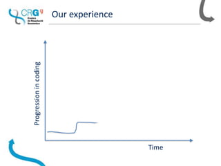 Our experience
Progressionincoding
Time
 