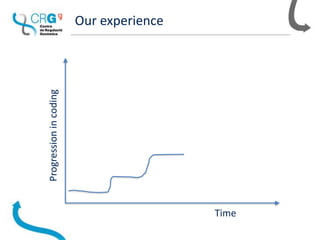 Our experience
Progressionincoding
Time
 