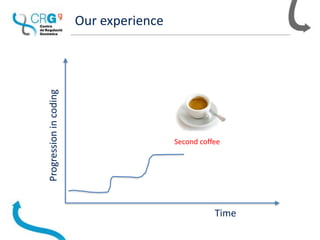 Our experience
Progressionincoding
Time
Second coffee
 