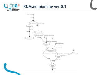 RNAseq pipeline ver 0.1
 
