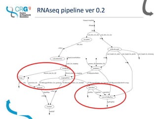 RNAseq pipeline ver 0.2
 