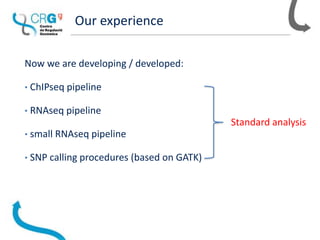 Our experience
Now we are developing / developed:
• ChIPseq pipeline
• RNAseq pipeline
• small RNAseq pipeline
• SNP calling procedures (based on GATK)
Standard analysis
 