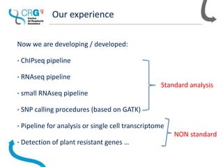 Our experience
Now we are developing / developed:
• ChIPseq pipeline
• RNAseq pipeline
• small RNAseq pipeline
• SNP calling procedures (based on GATK)
• Pipeline for analysis or single cell transcriptome
• Detection of plant resistant genes …
NON standard
Standard analysis
 